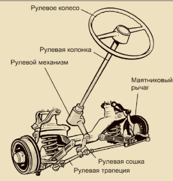 Ниссан жук неисправности рулевого управления